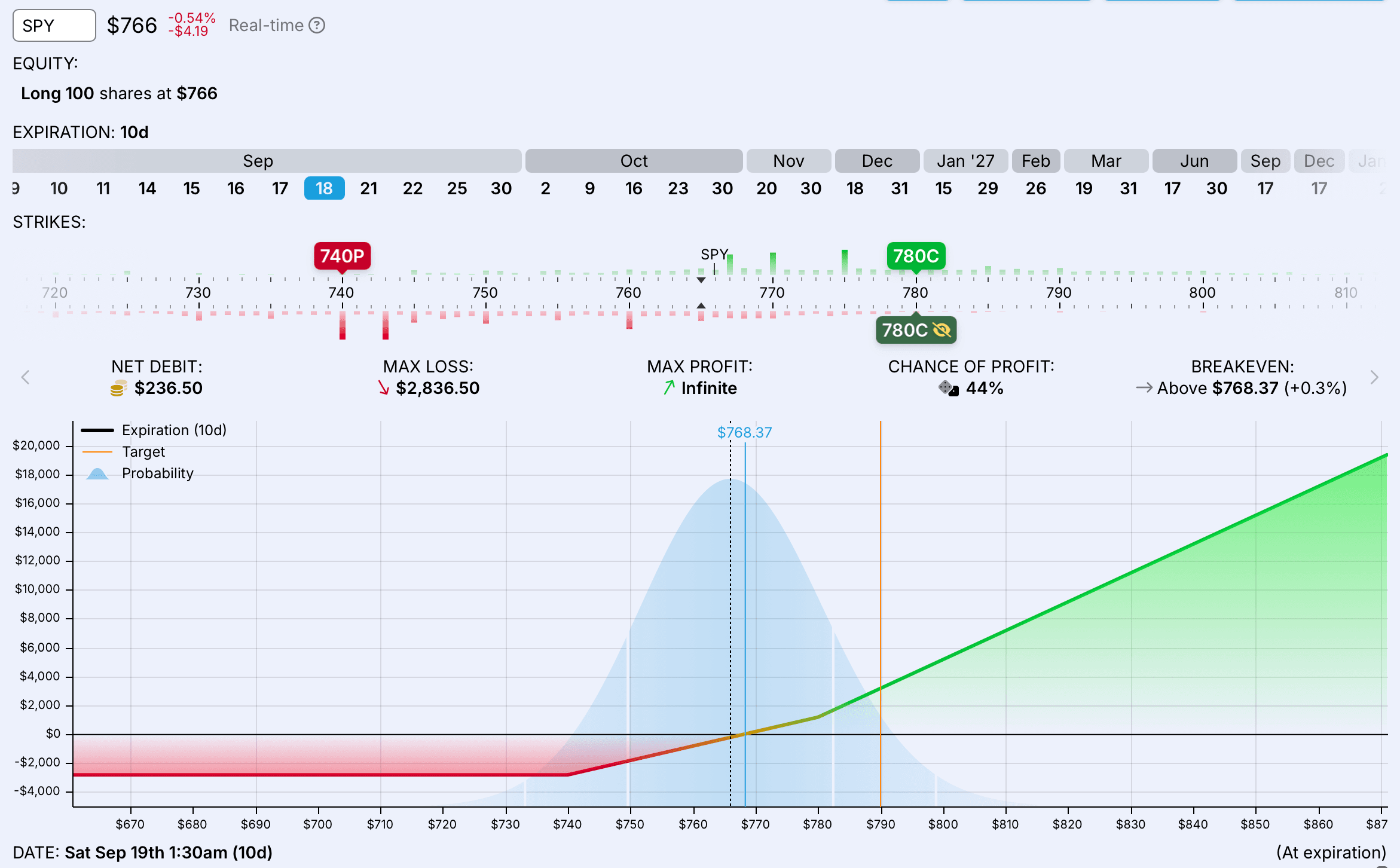 Cheap Hedge Into FOMC