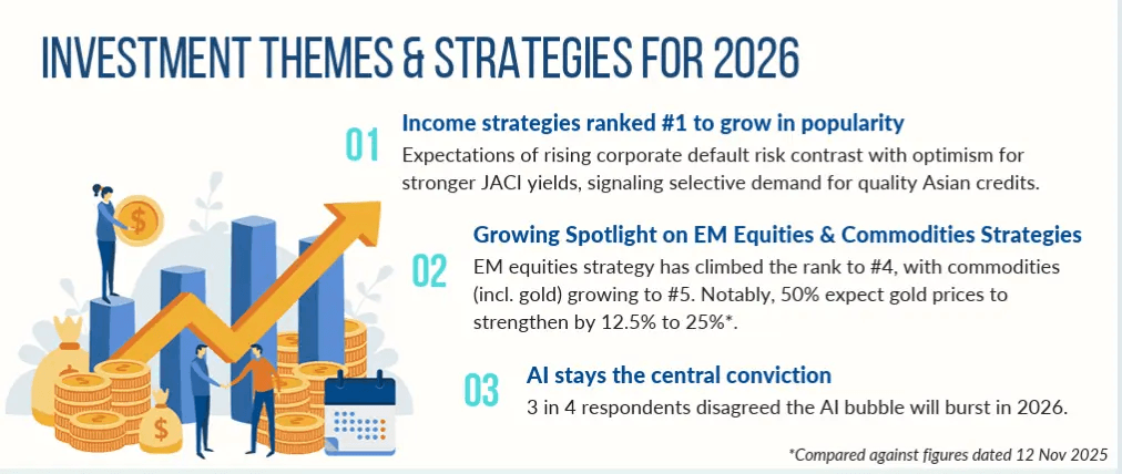 How Is the Geography of Global Capital Shifting in 2026?