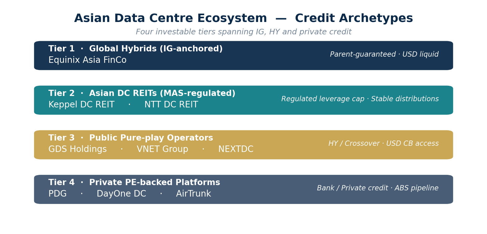 The Asian Data Centre Paradox: Wide Theme, Narrow Access | Fixed Income Insights