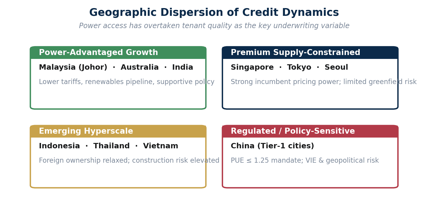 The Asian Data Centre Paradox: Wide Theme, Narrow Access | Fixed Income Insights