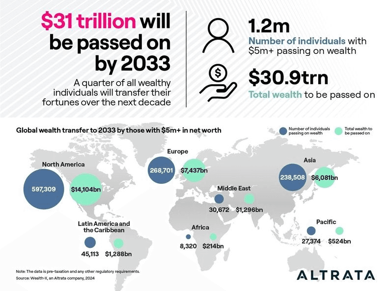 Asia's wealth transition is structural, and that's where the real opportunity lies