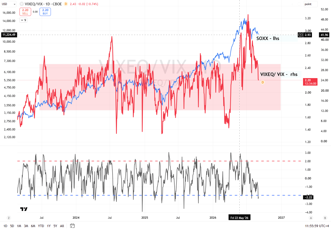 How to Use Vol. Dispersion