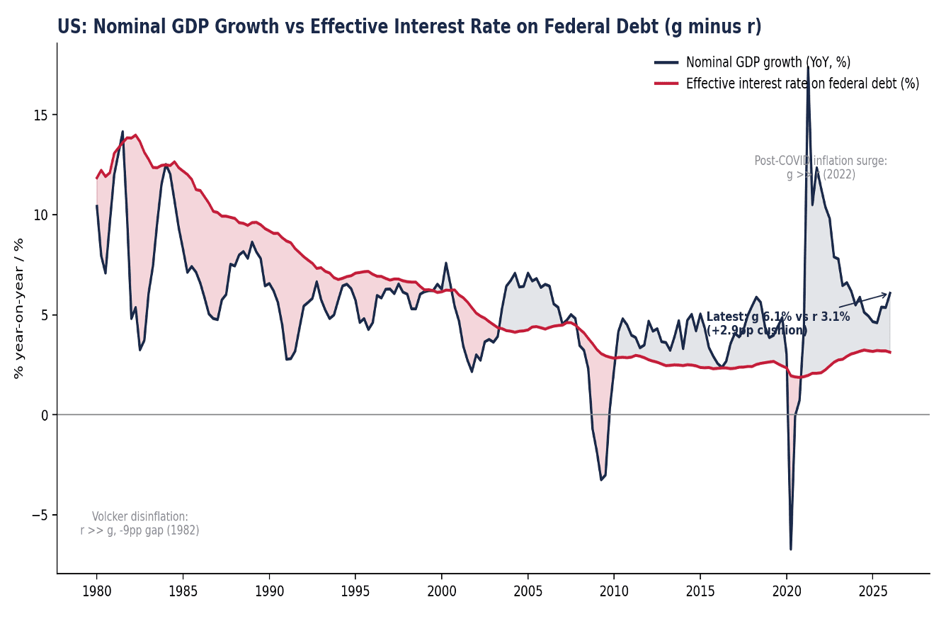 What Do FCNR and US Debt Have in Common?