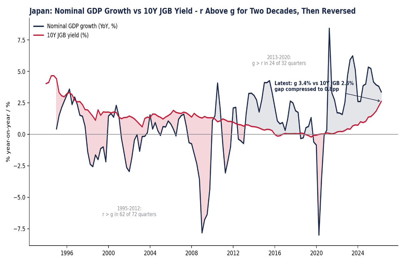 What Do FCNR and US Debt Have in Common?