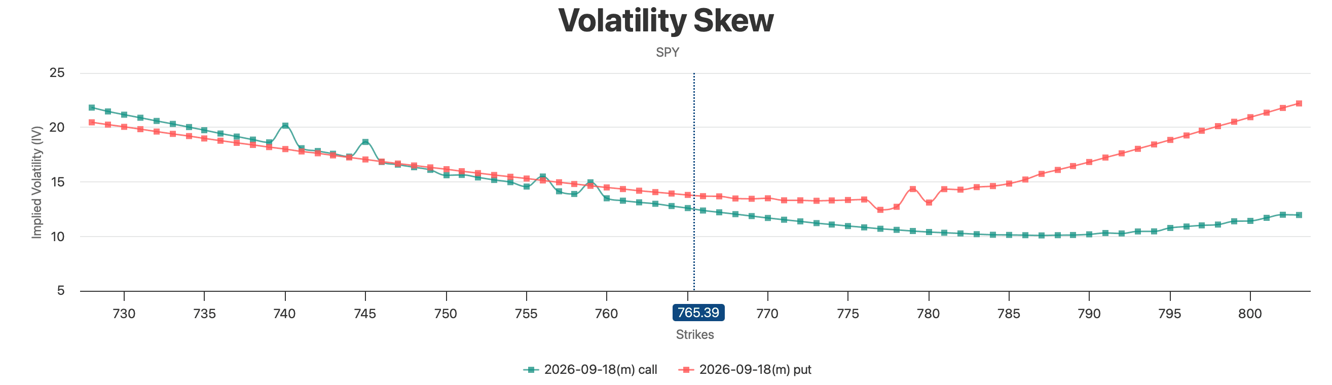 Cheap Hedge Into FOMC