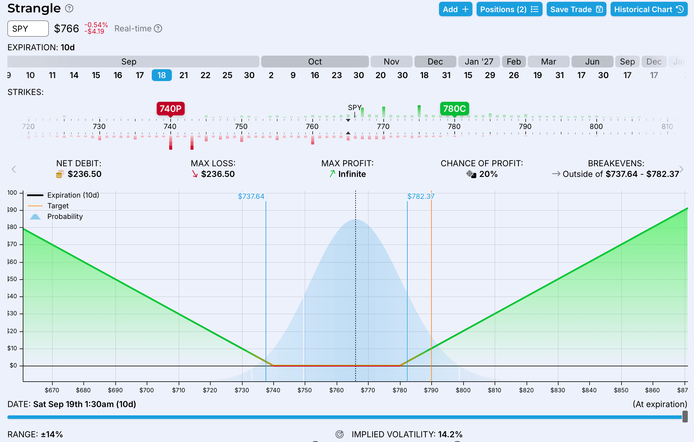 Cheap Hedge Into FOMC