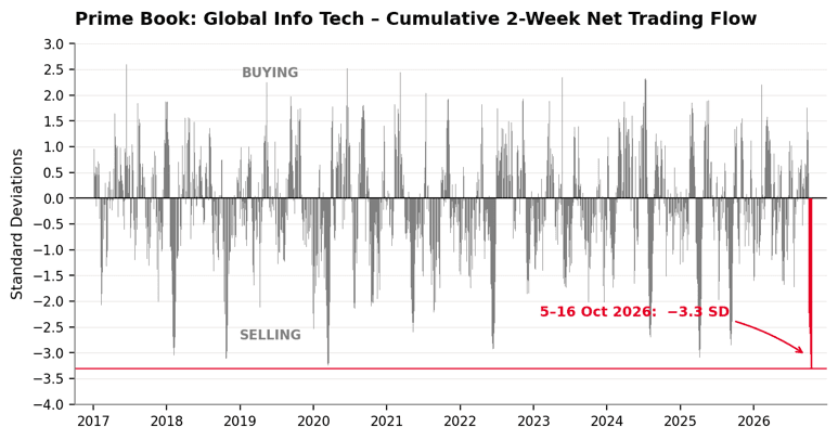 The Financing Scare Isn’t a Demand Problem
