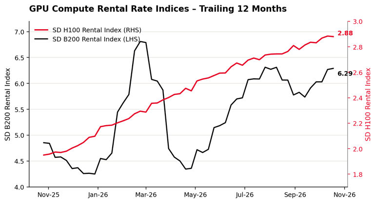 The Financing Scare Isn’t a Demand Problem